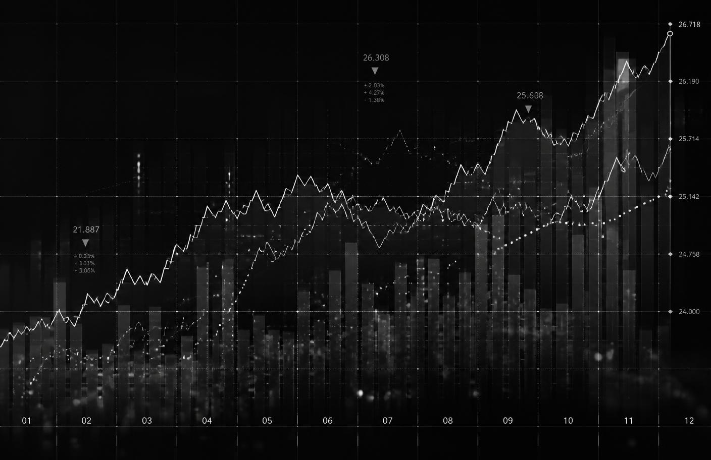 Black and white market chart with rising trend lines and histogram columns